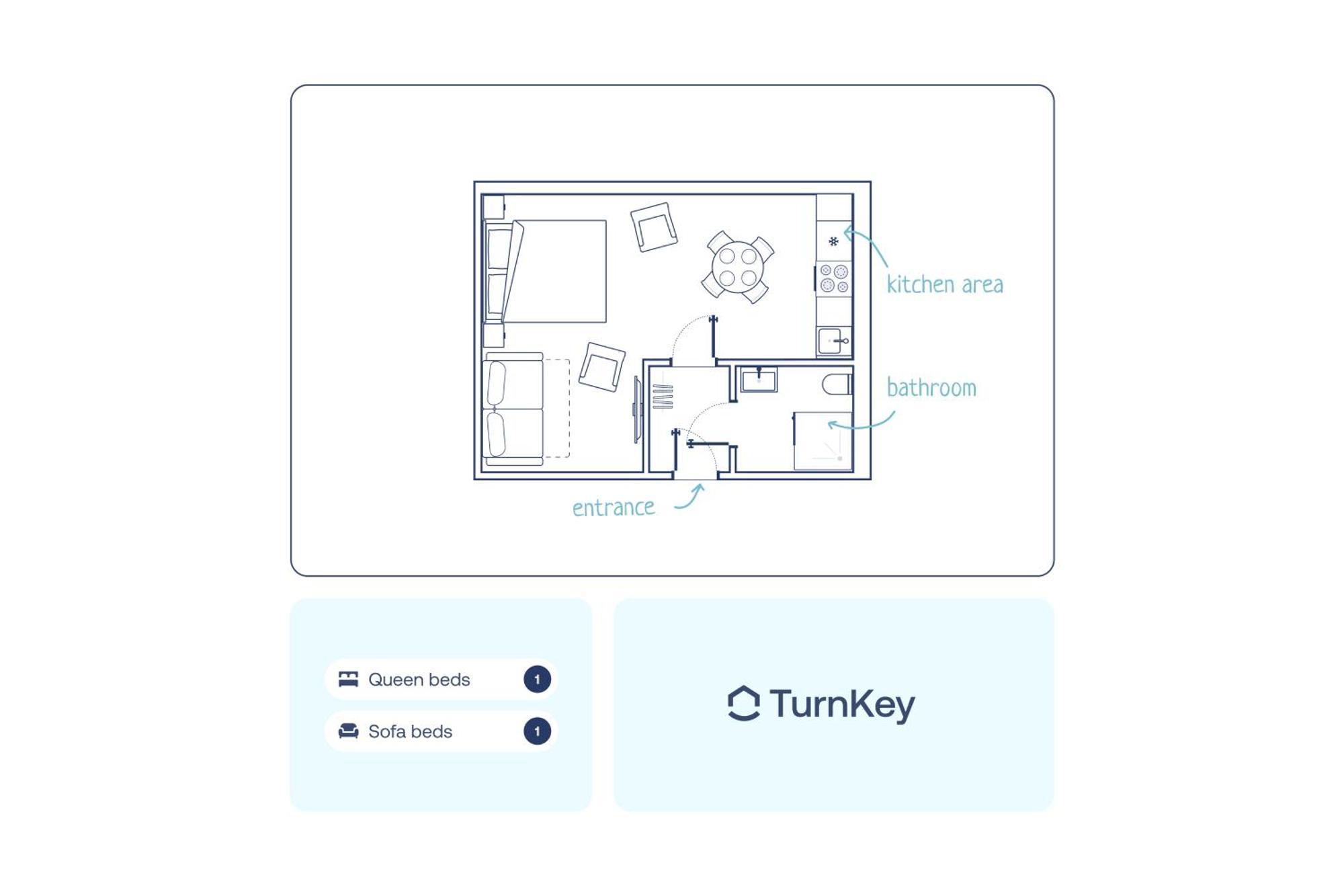 Turnkey I Angelo Roma * Prague