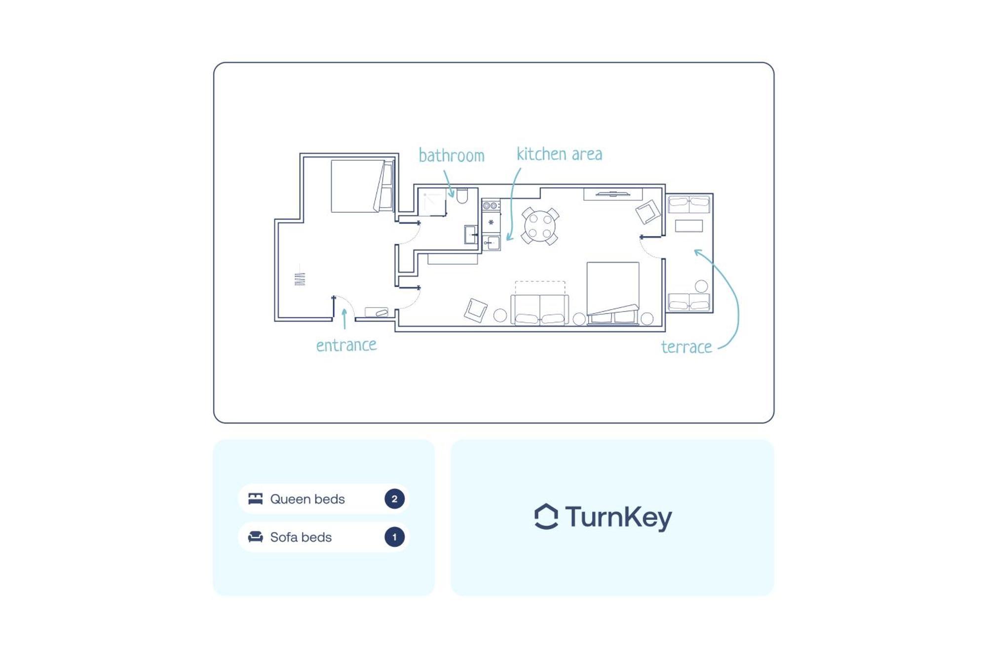Turnkey I Letna Park Praga