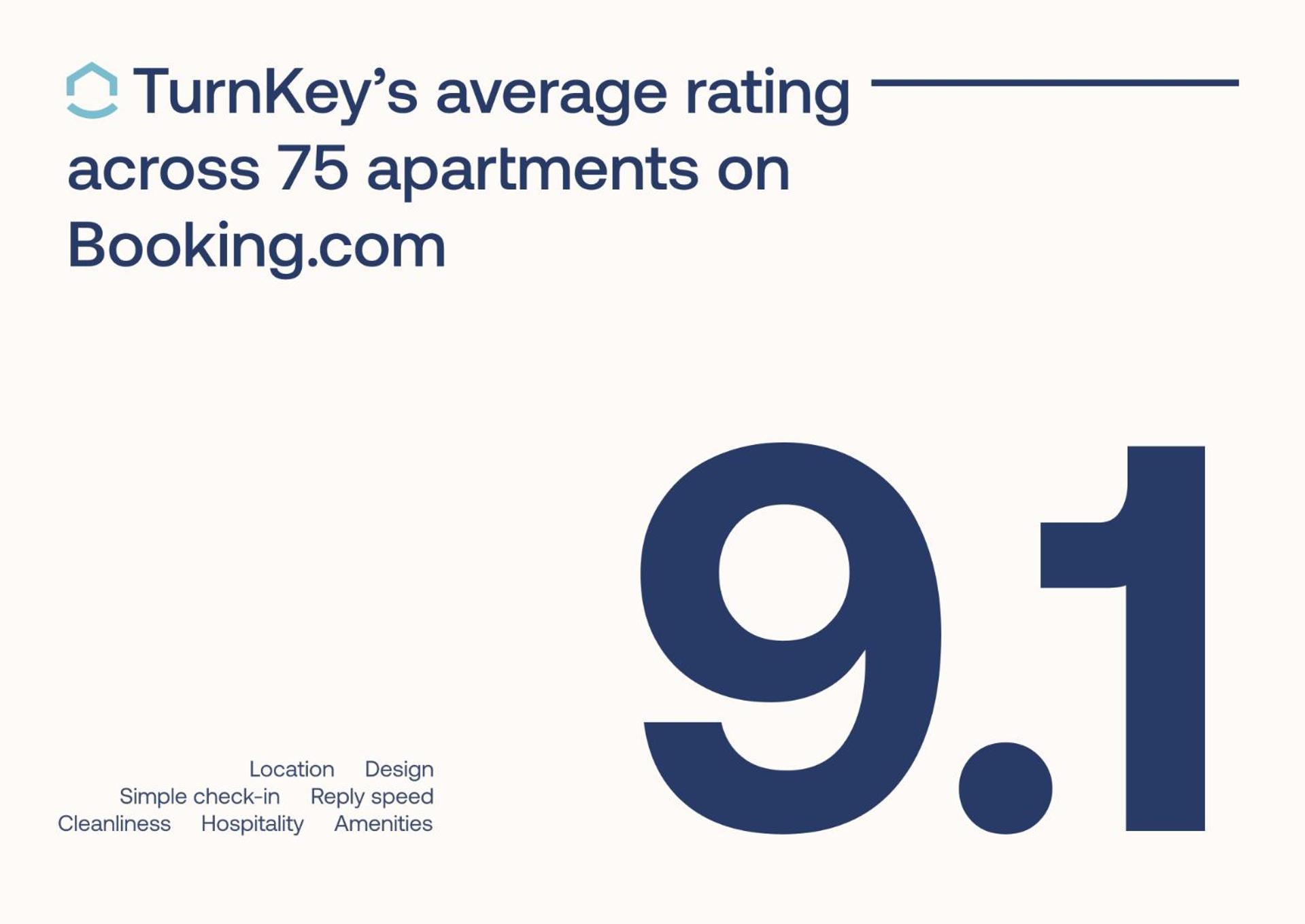 Turnkey I Karlin Square Apartment *