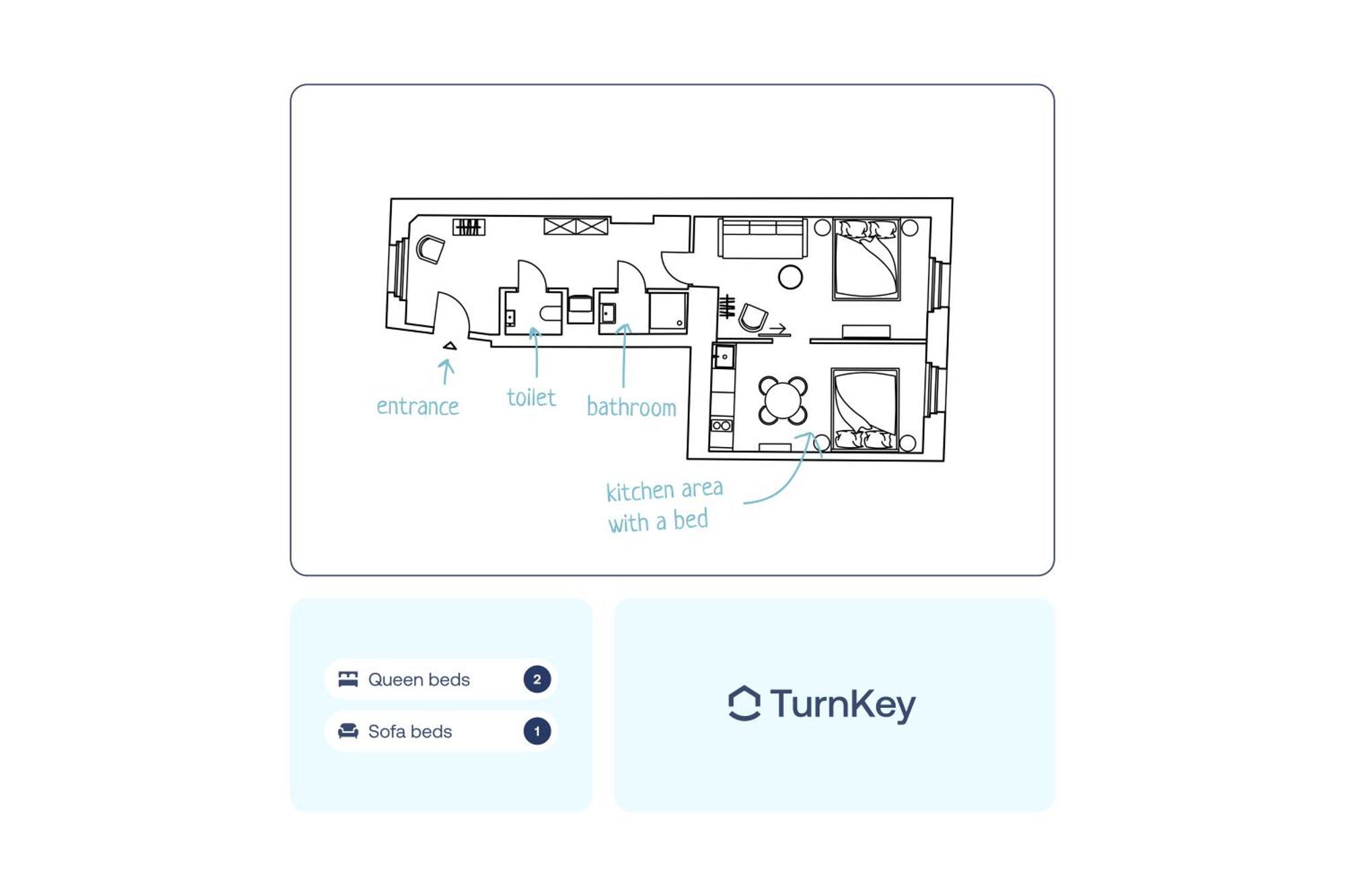 Turnkey I Karlin Square