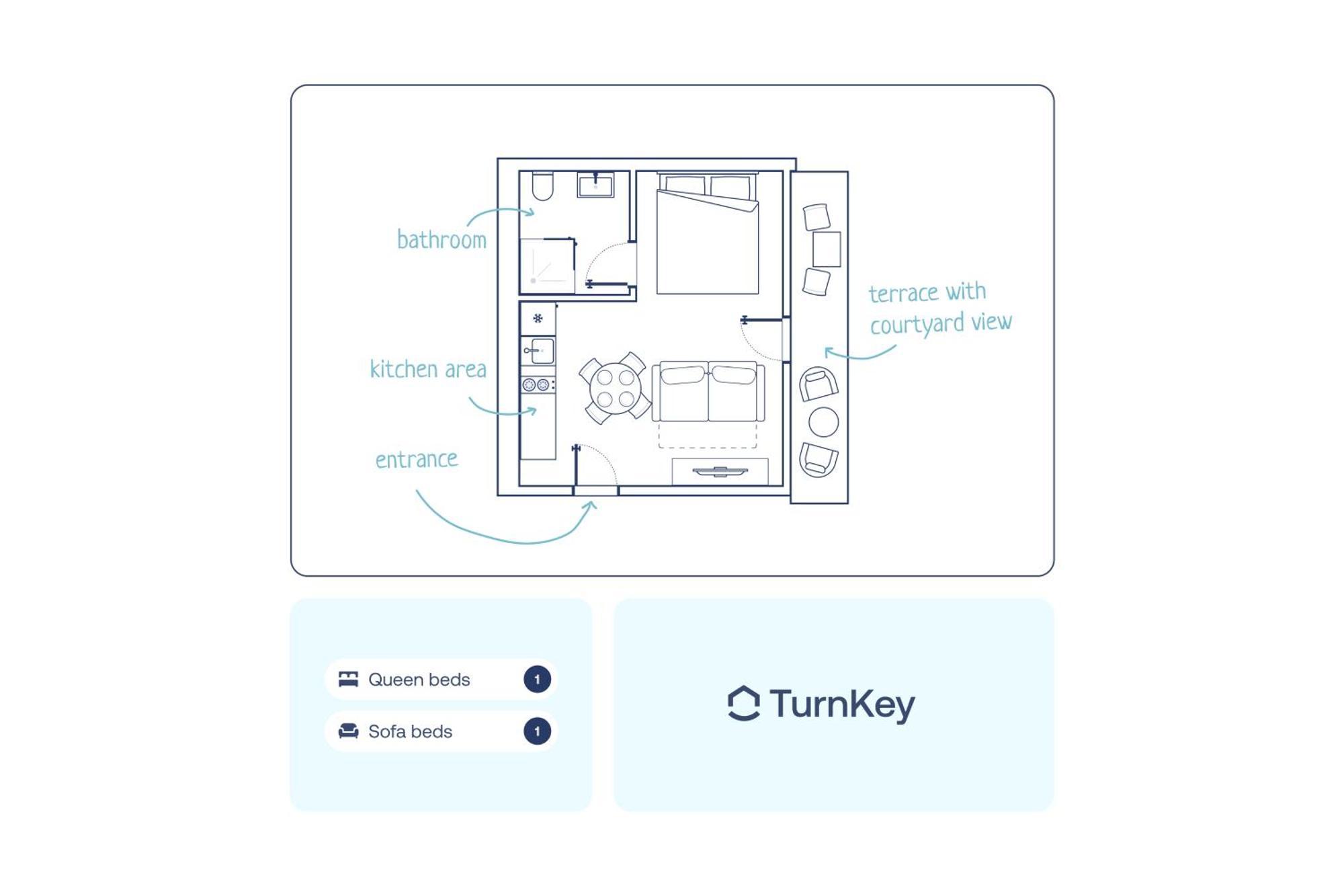 Turnkey I Karlin Square