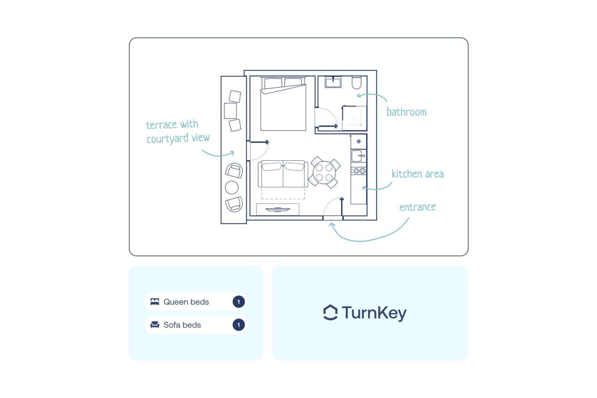 Turnkey I Karlin Square Prague