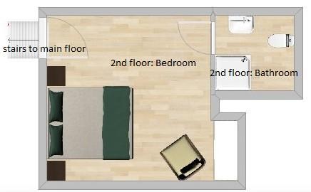 Kent Ridge Loft, Sokolska Prague