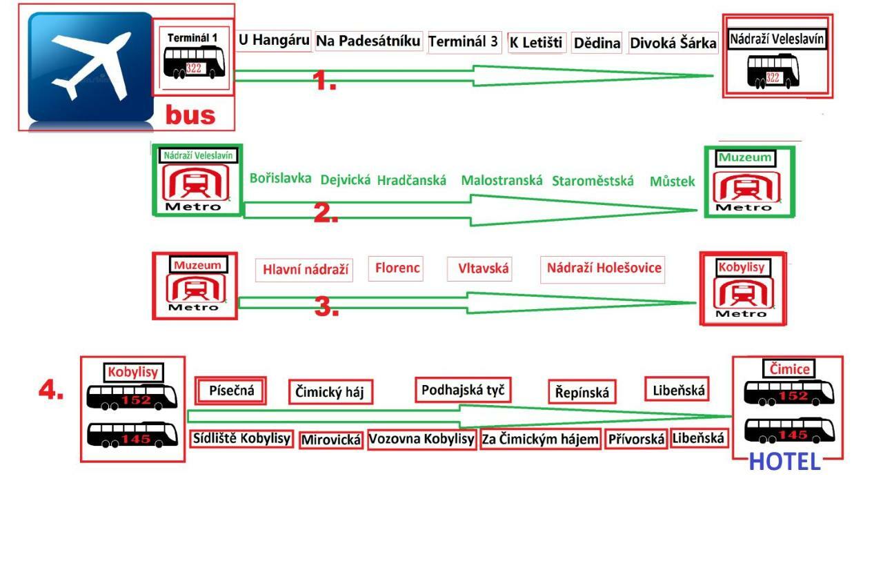Bambus Zahrada Aparthotel Praga